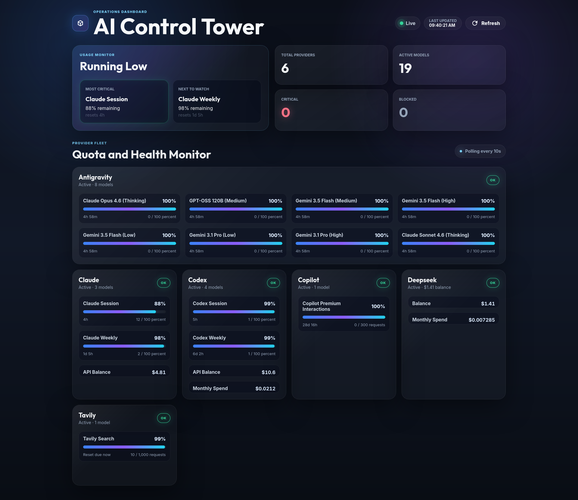 AI Control Tower dashboard