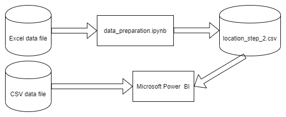 Flowchart