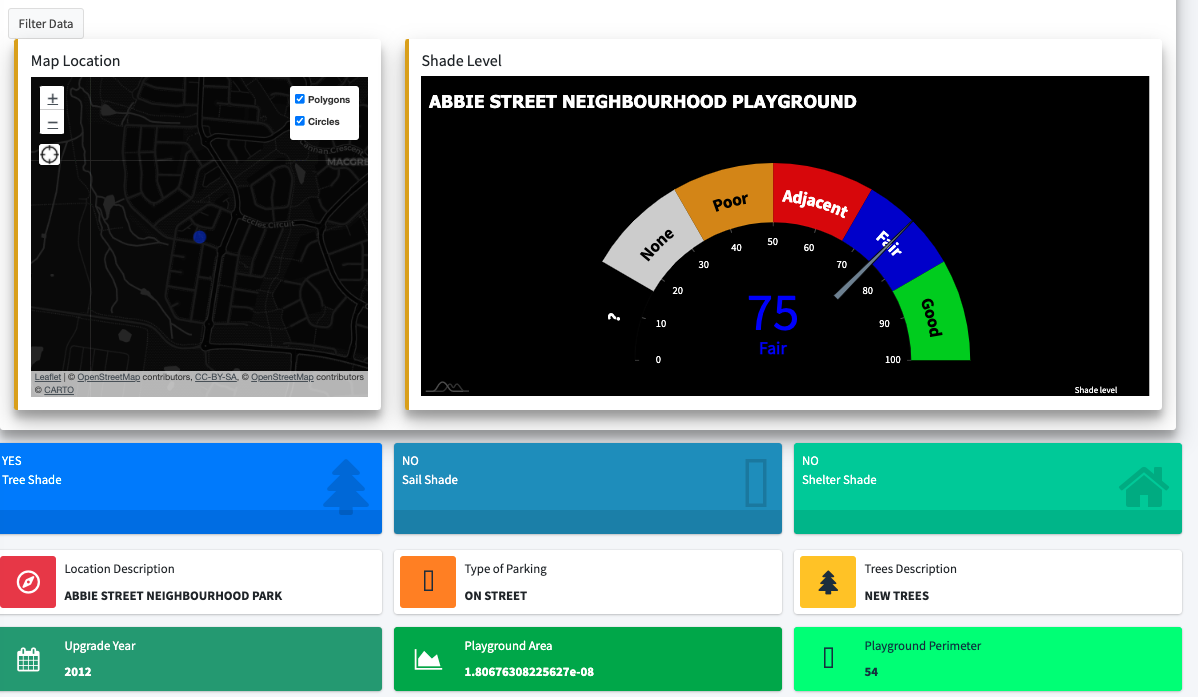 playGroundDashboard