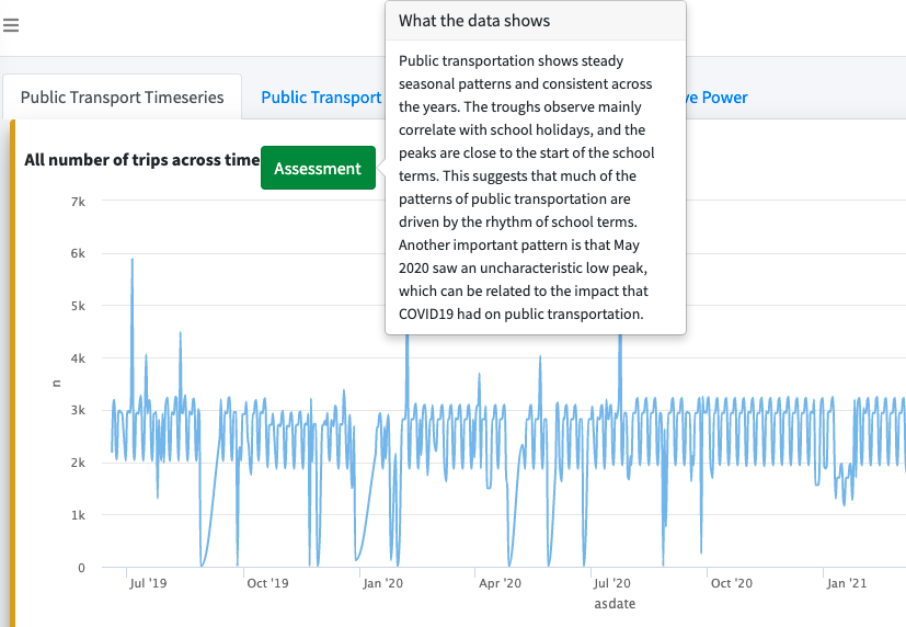 transportTrendline