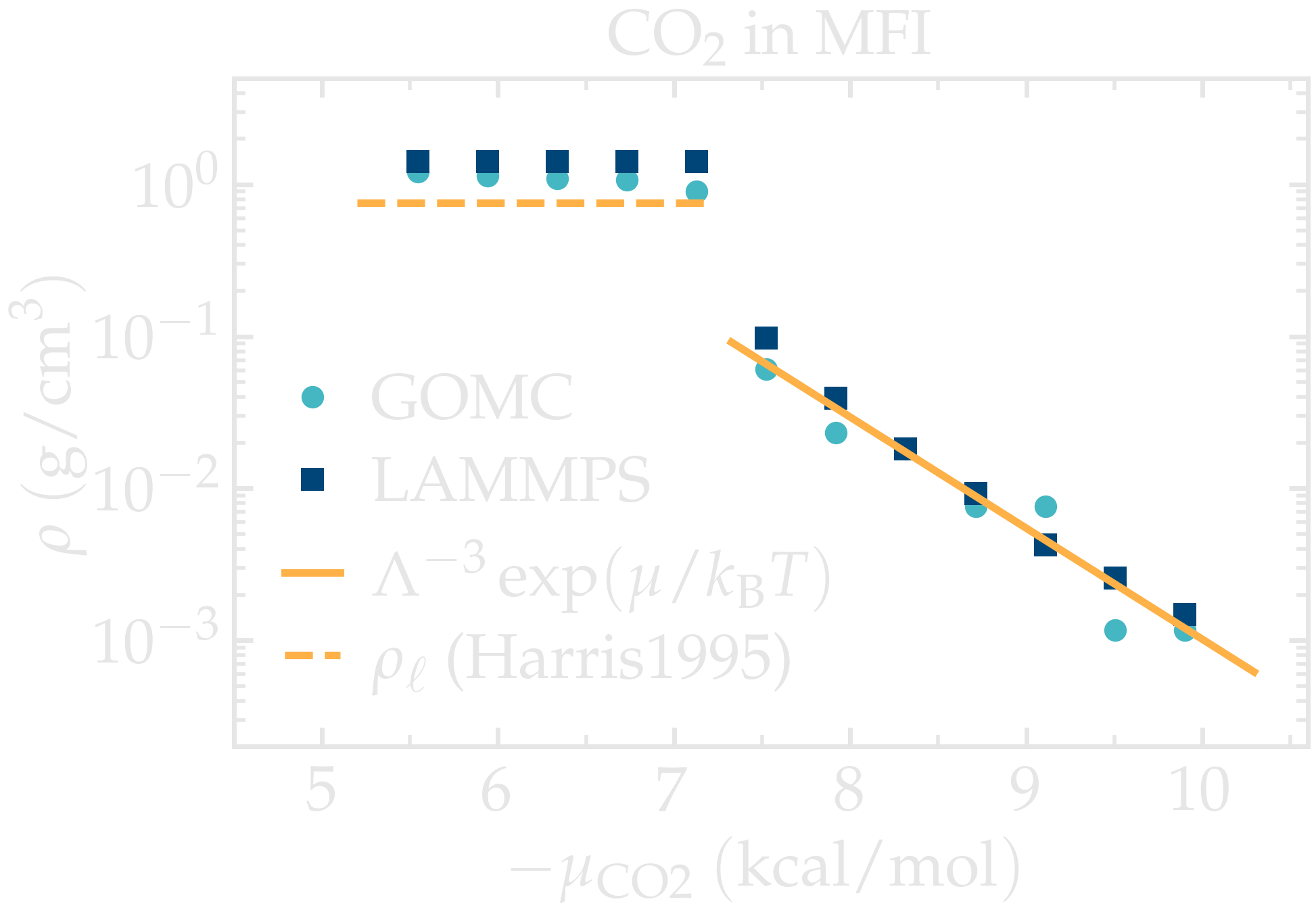 CO2