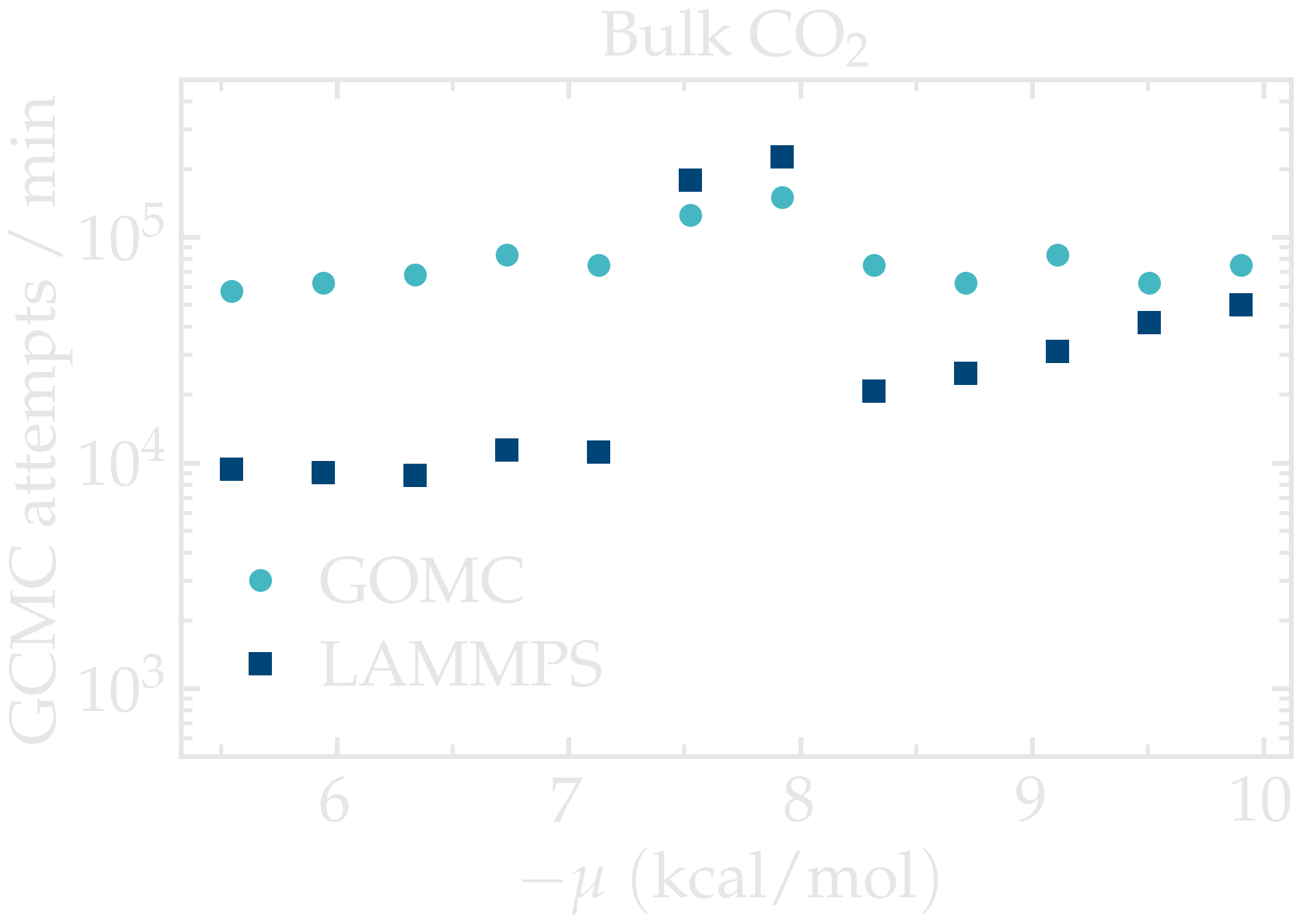 CO2