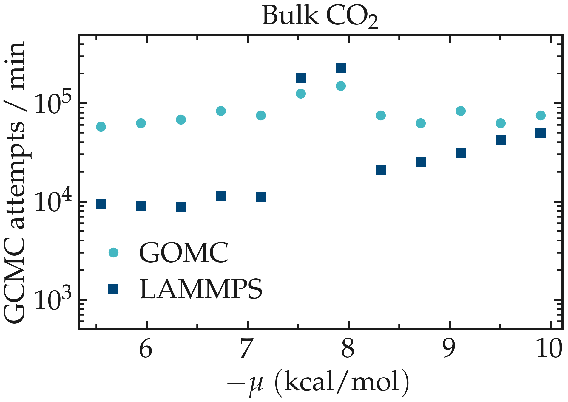 CO2