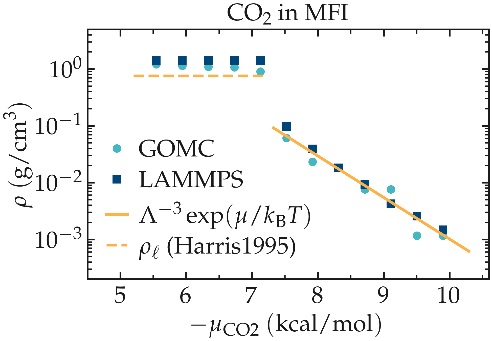 CO2