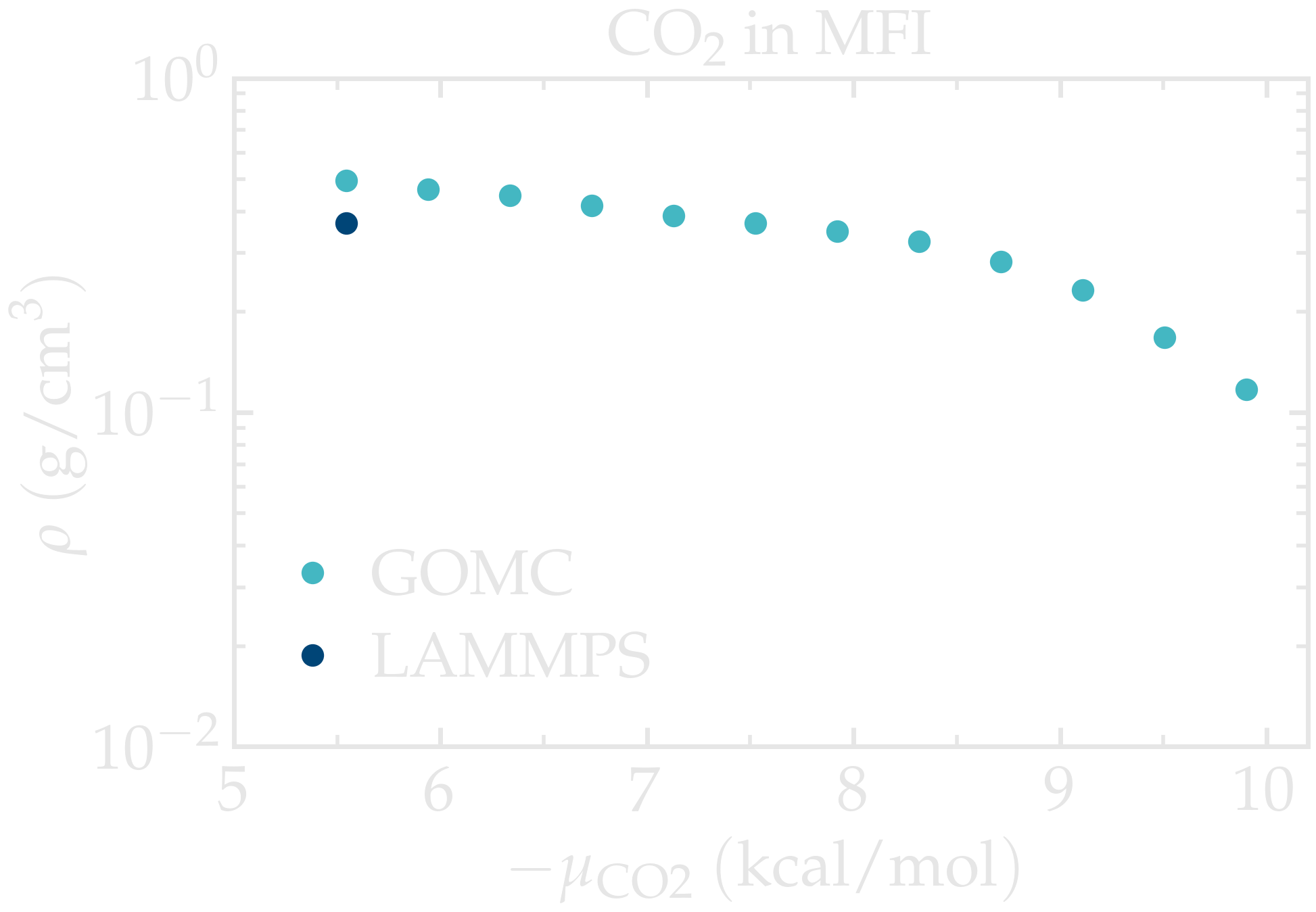 CO2-MFI