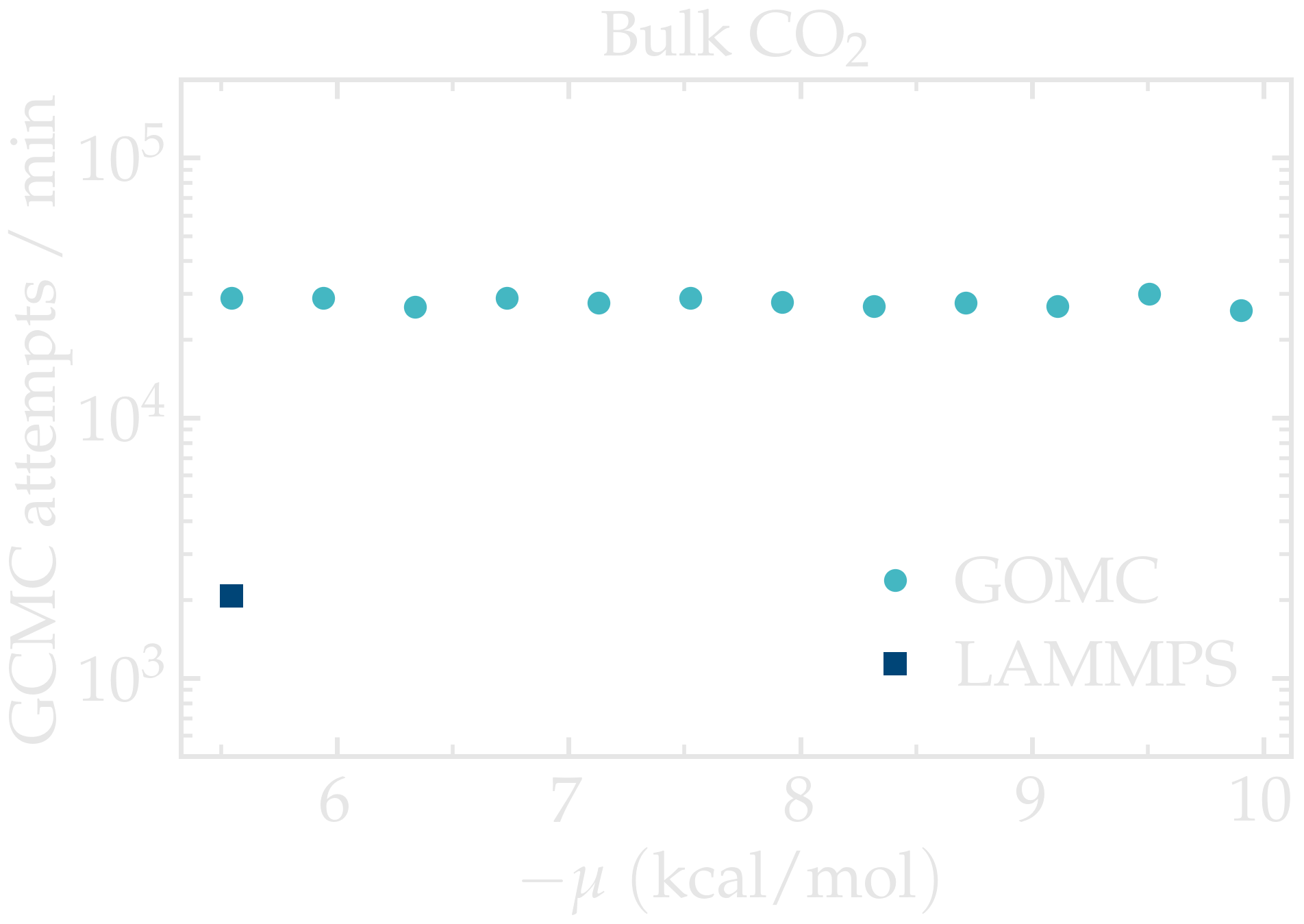 CO2-MFI