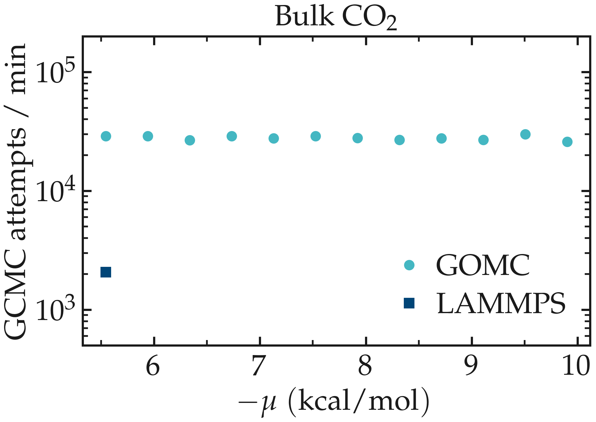 CO2-MFI