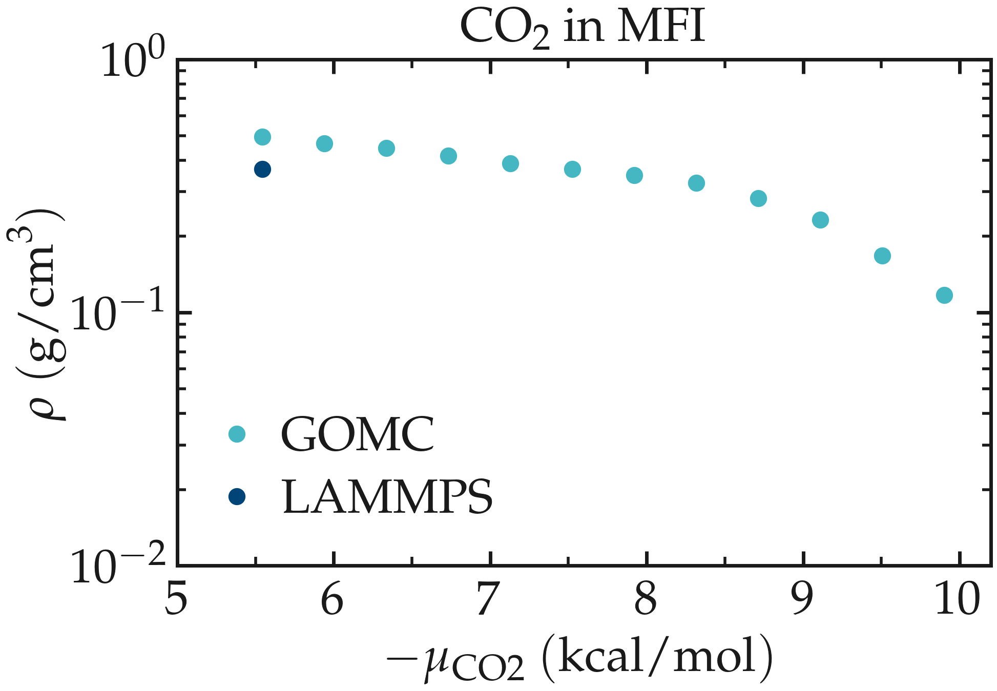 CO2-MFI