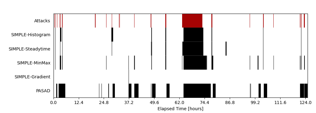 plot-alerts figure