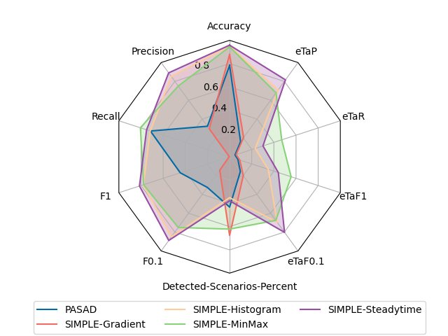 plot-metrics figure