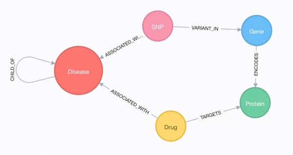 life science import datamodel