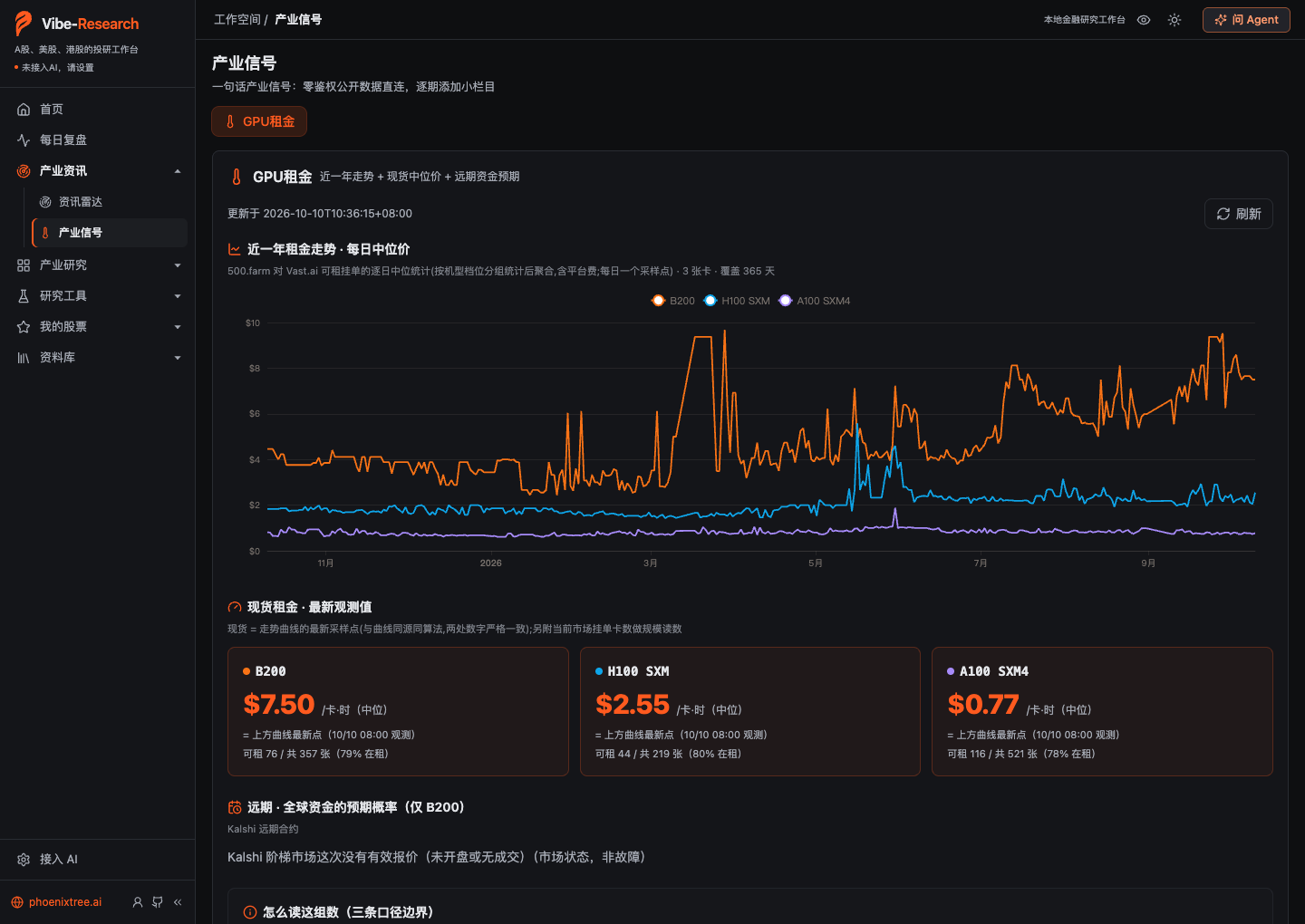 产业信号