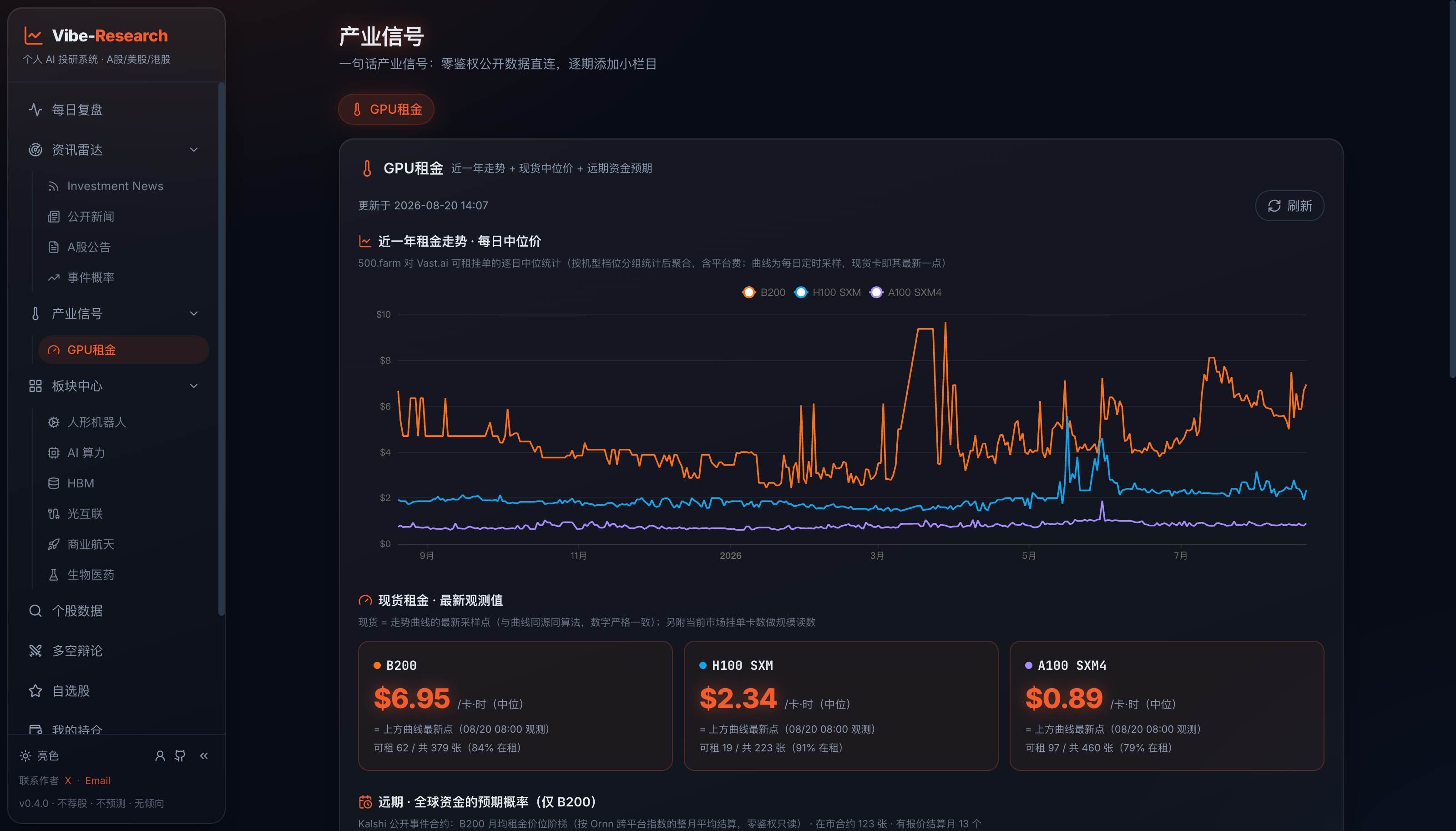 产业信号 GPU 租金