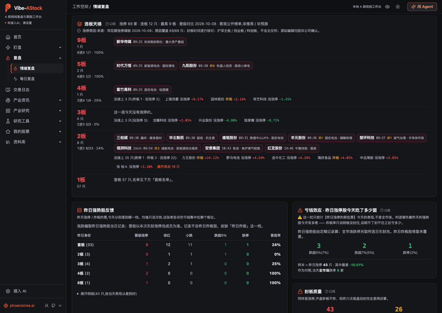 连板天梯