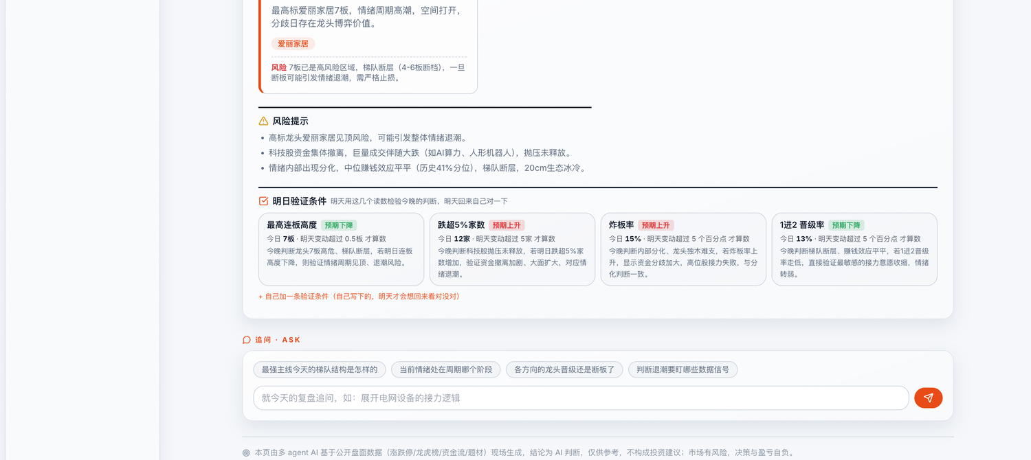 明日验证条件：每条带今日基准值与阈值