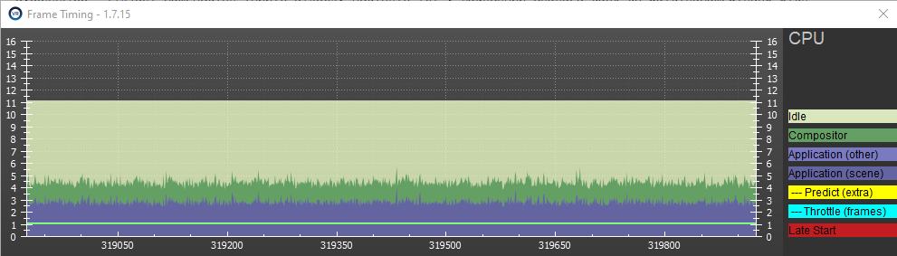 Performance After Installing