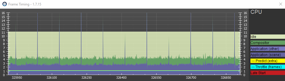 Performance Before Installing