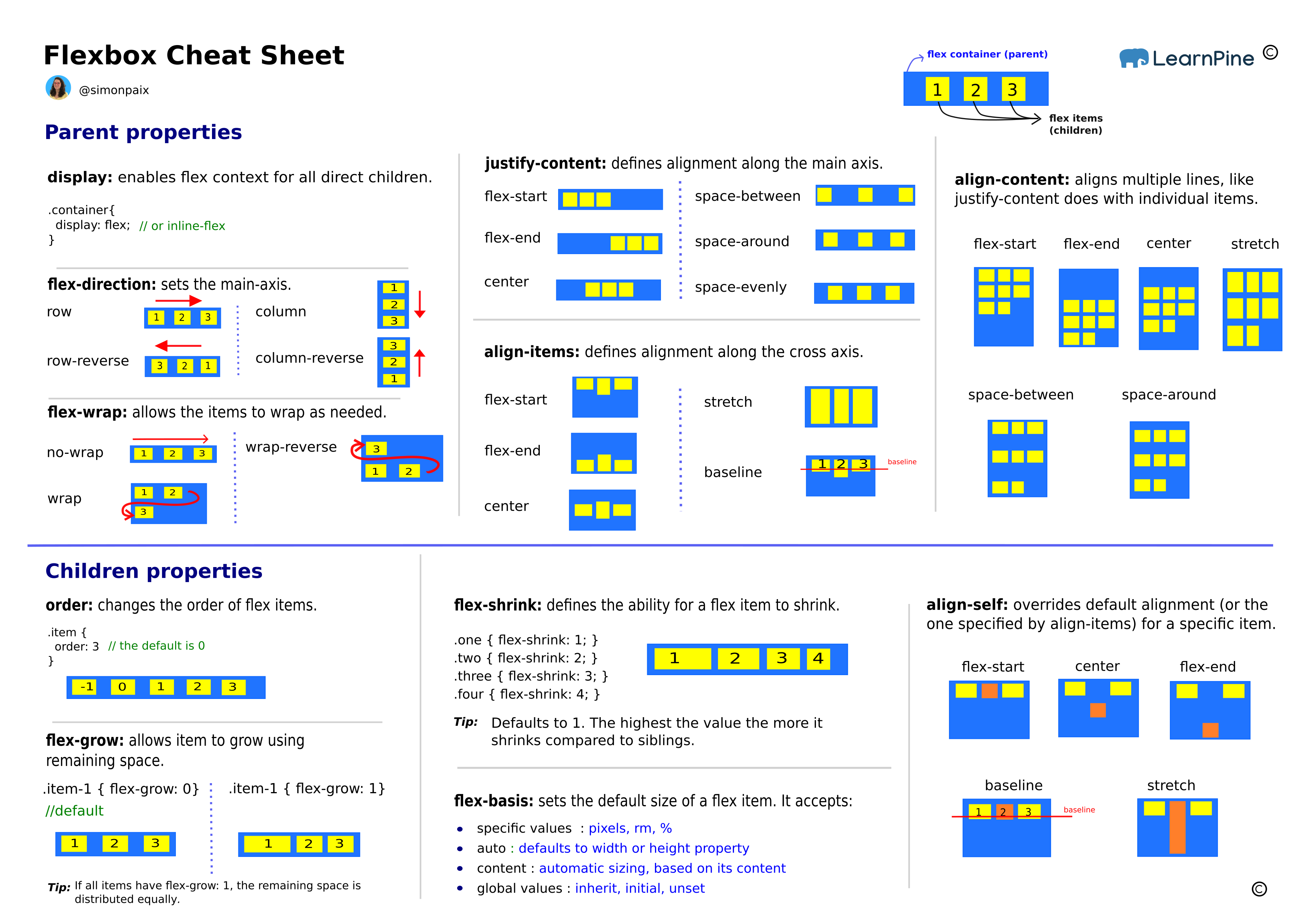 Flexbox Css Cheat Sheet Basic Computer Programming Le Vrogue Co