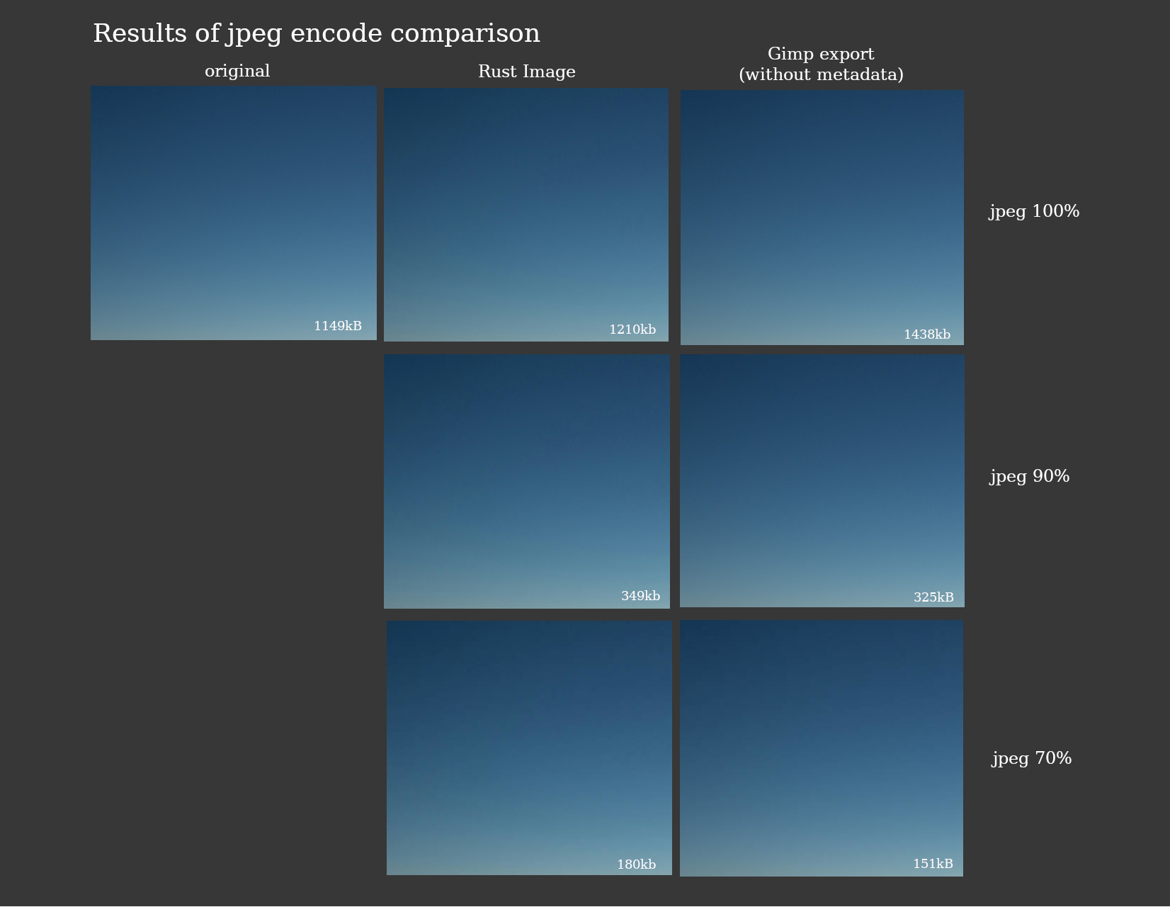 chart comparison