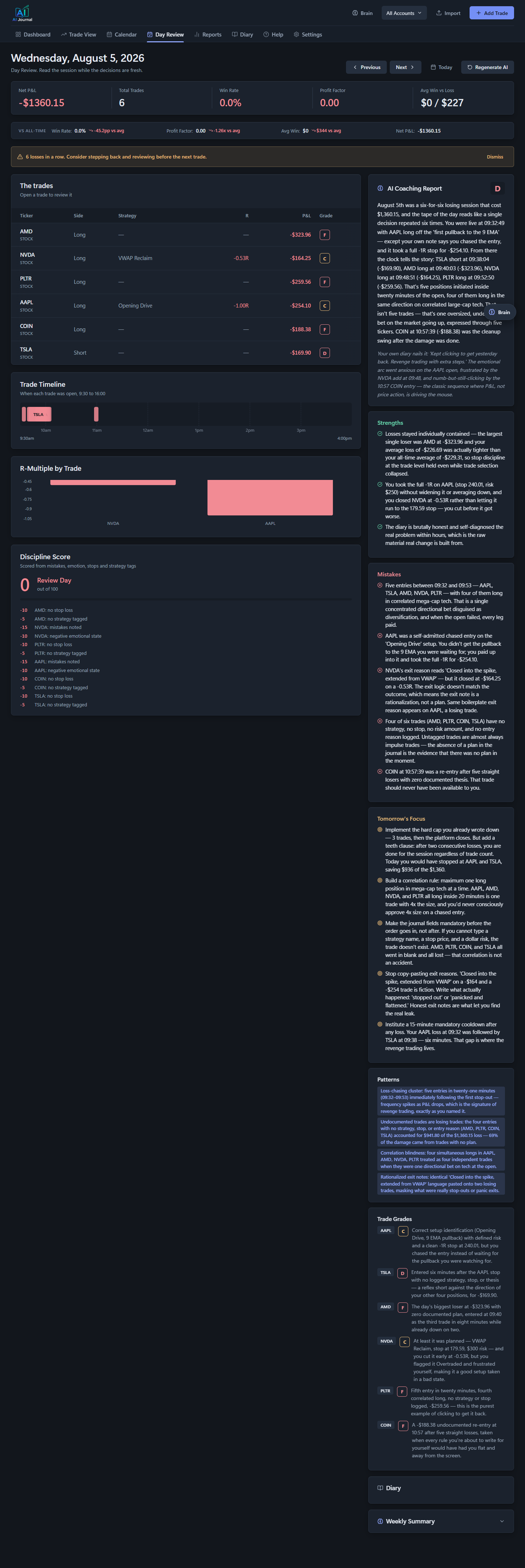 Day Review: session KPIs, per trade grades, trade timeline and an AI coaching report