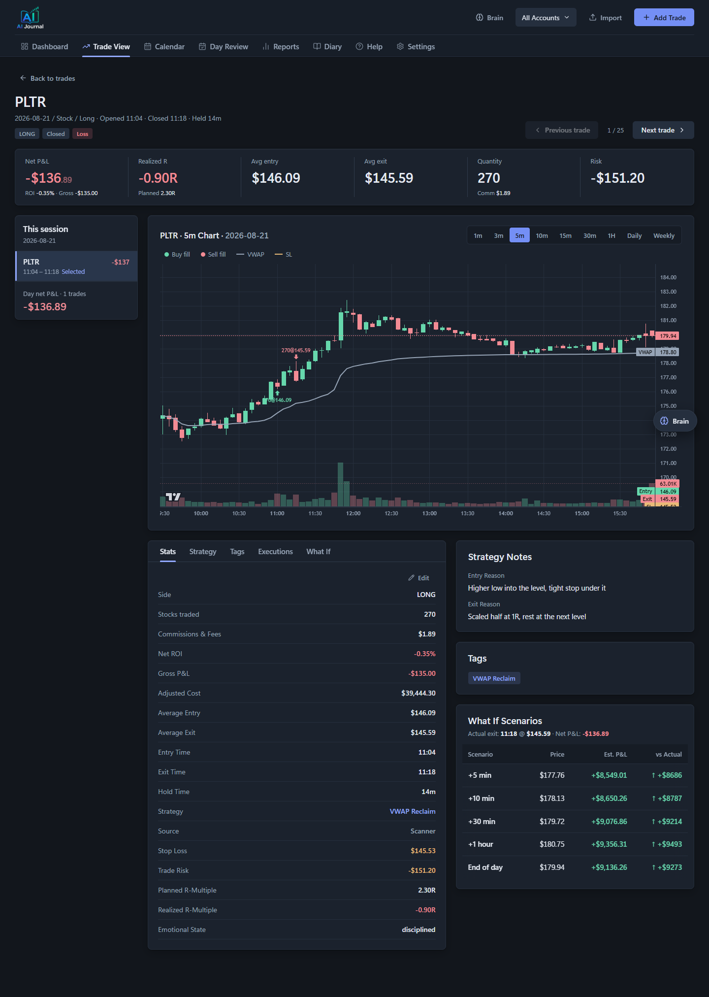 Trade Details: executions, R-multiple, stop and target, and an intraday chart with fills