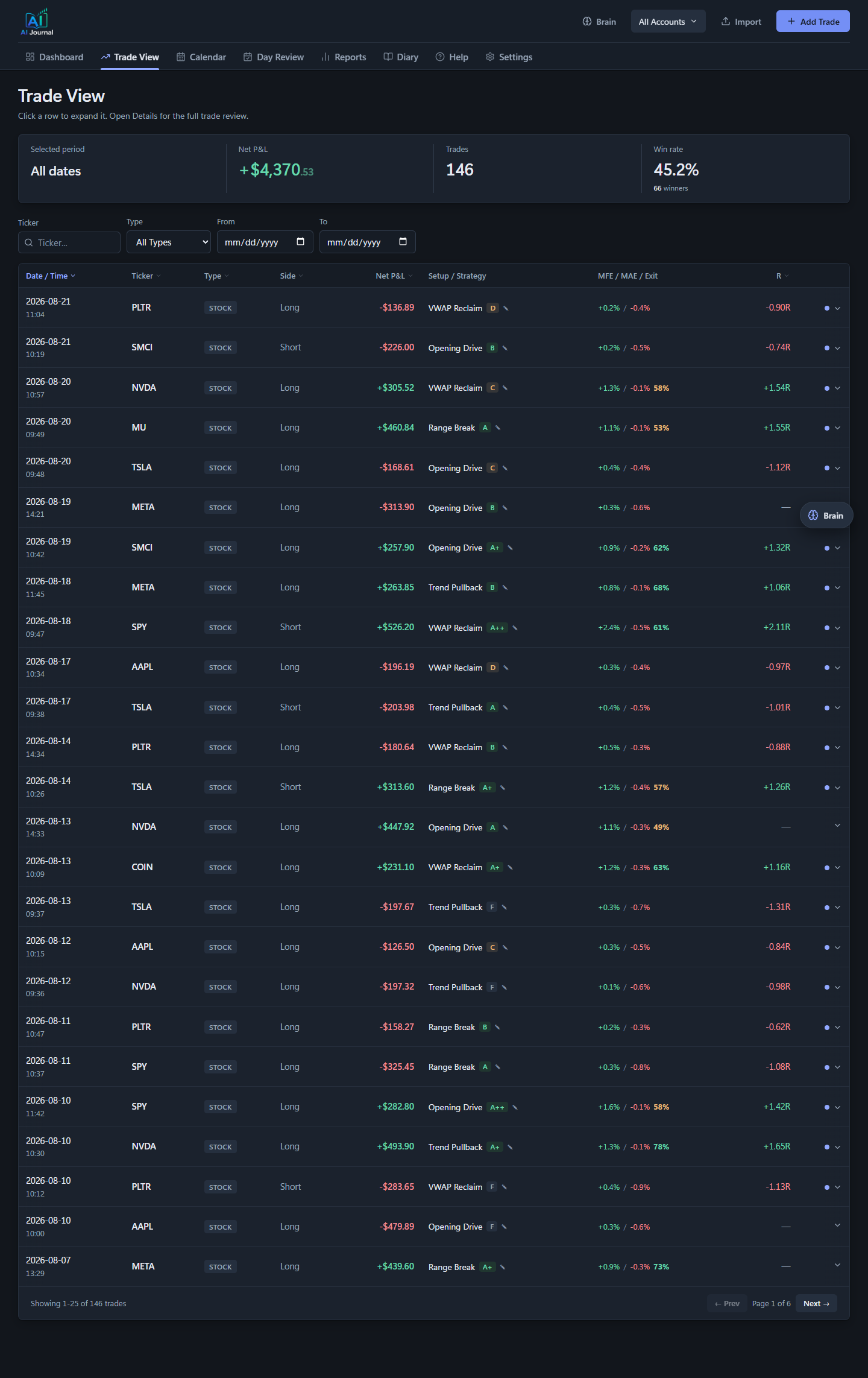 Trade View: the trade log with setups, excursion and R columns