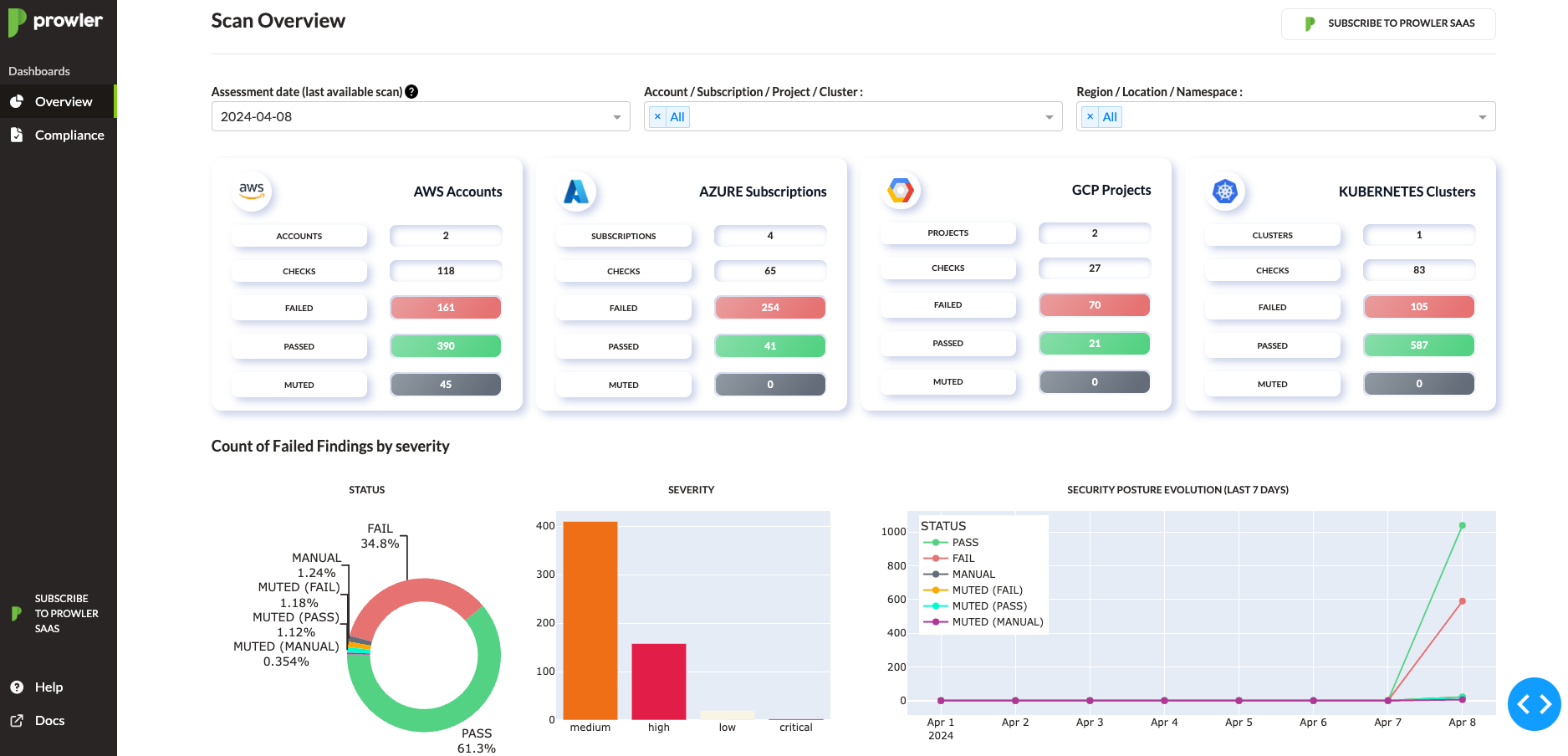 Prowler Dashboard