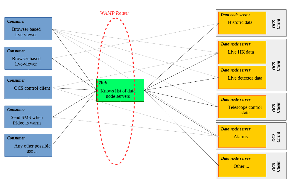 Diagram of stuff