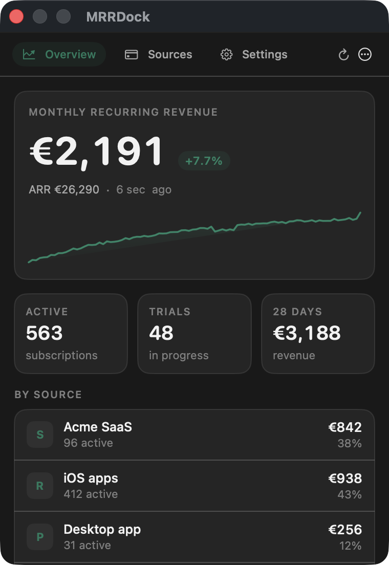 MRRDock MRR tracker in dark mode