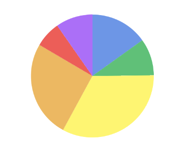 a colourful pie chart with six slices