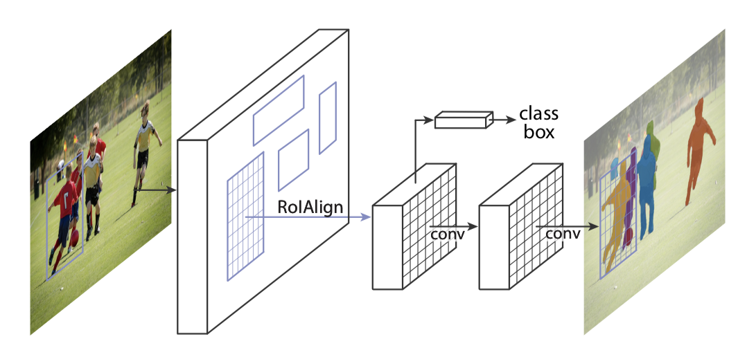 mask_rcnn_overview