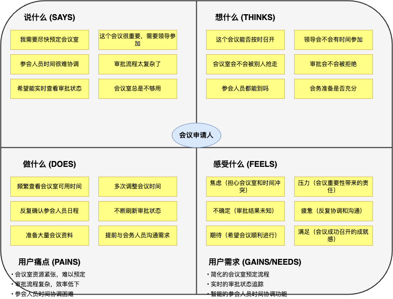 生成的同理心图