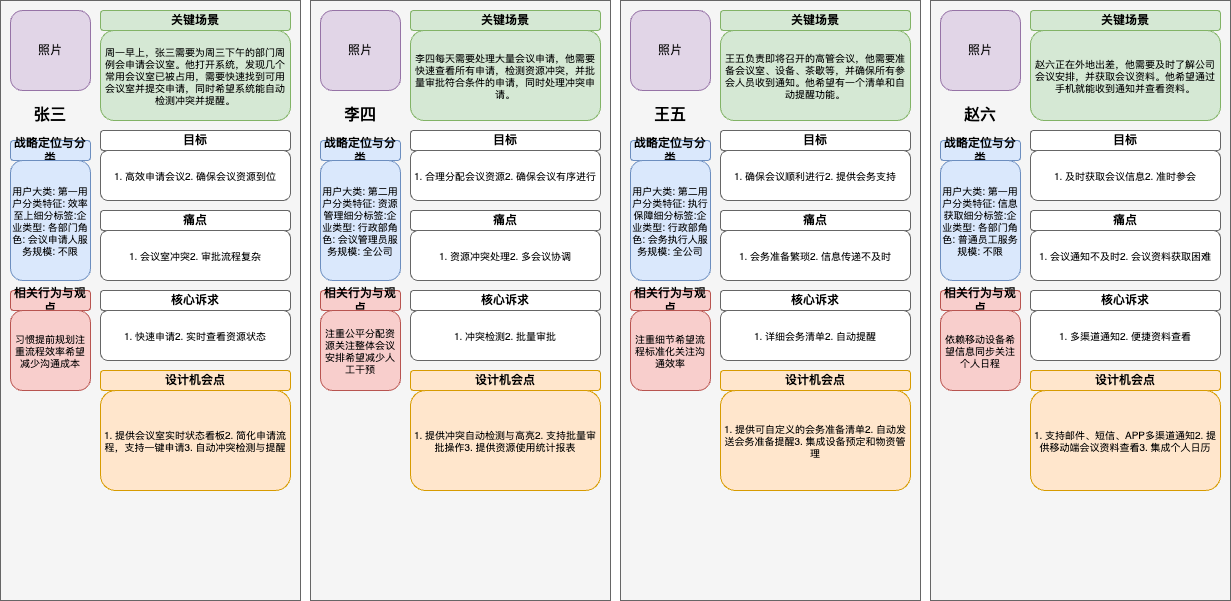 生成的用户画像