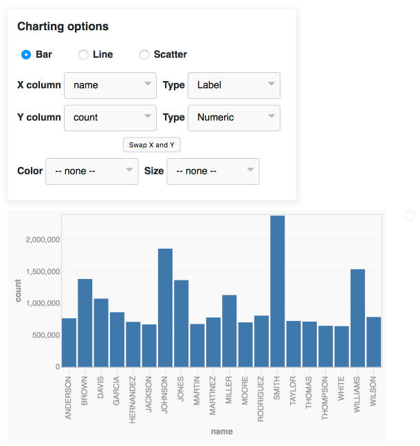 Datasette Vega interface 