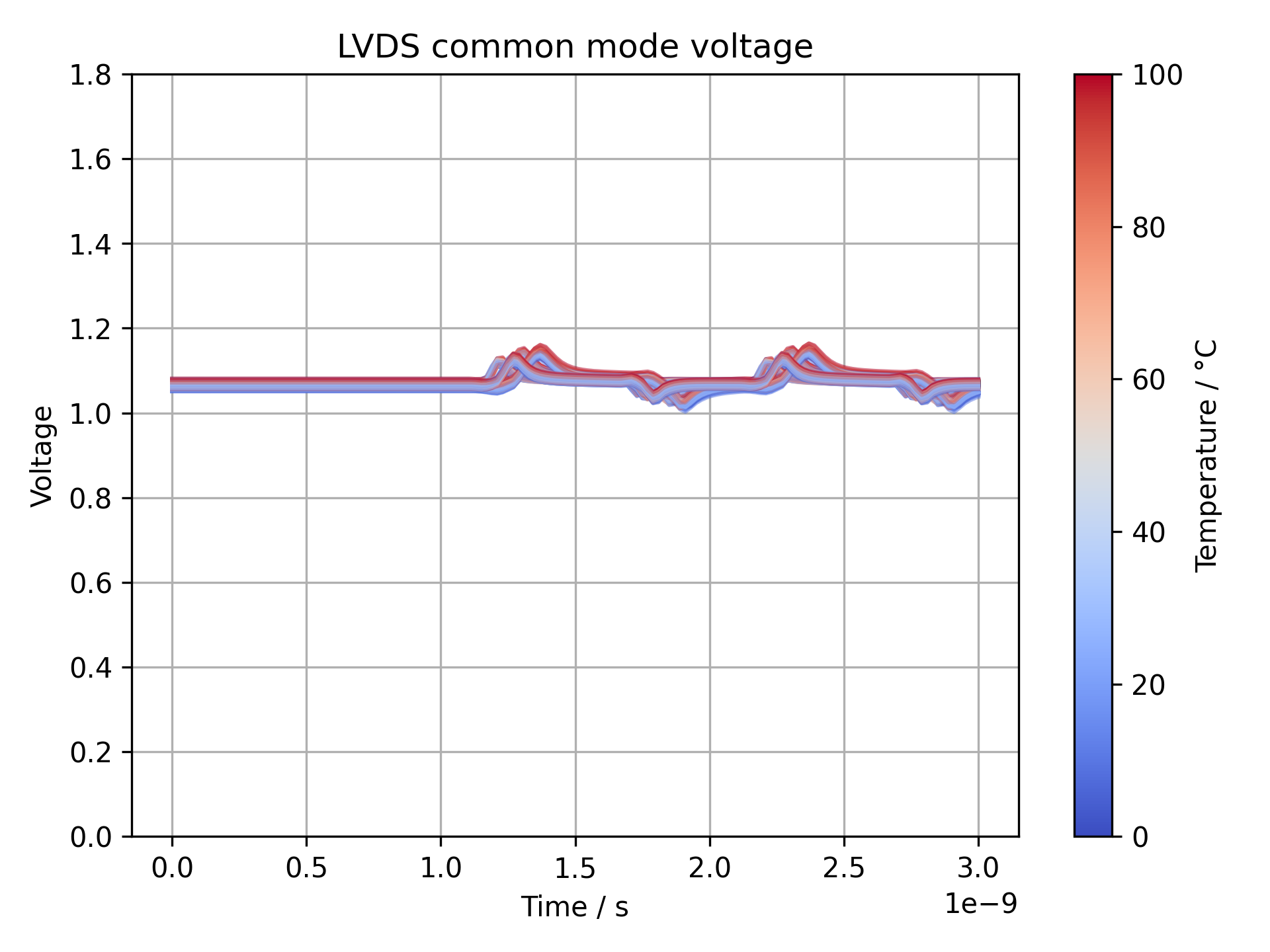 Common mode