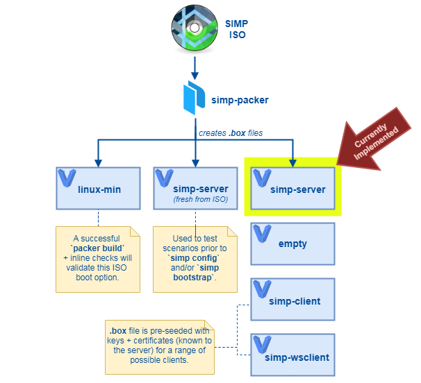 simp-packer roadmap