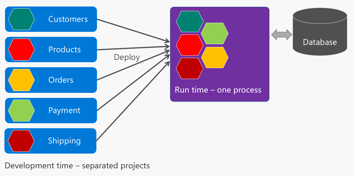 visual studio for mac launchsettings.json