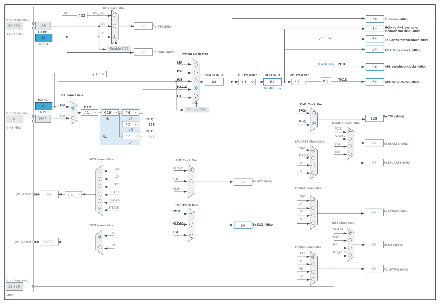 Clock settings diagram