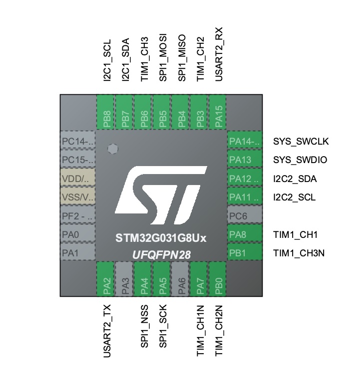 Pinout diagram