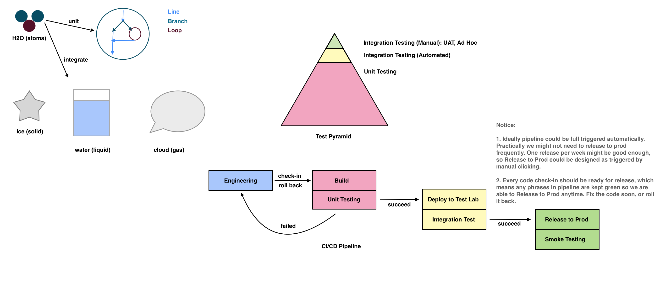 basic-test-concept-H2O