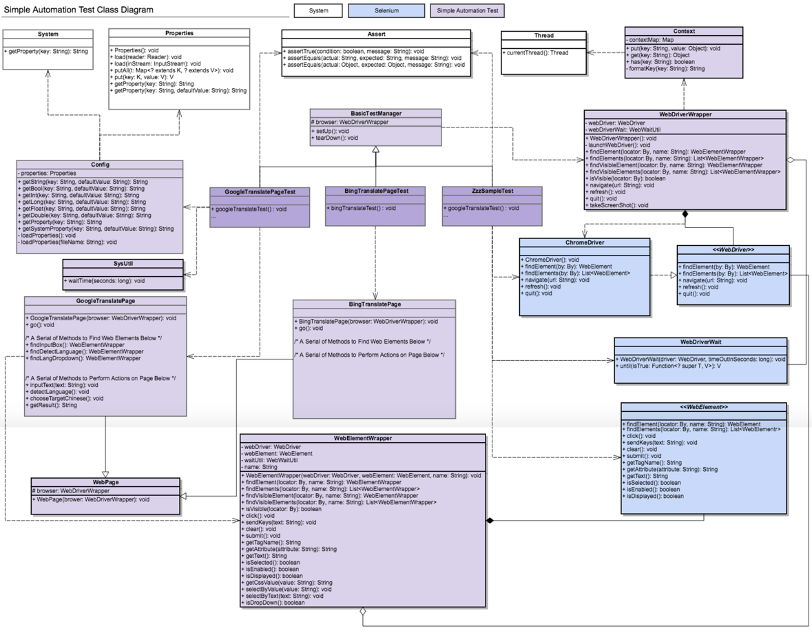 simple-automation-test-class-diagram