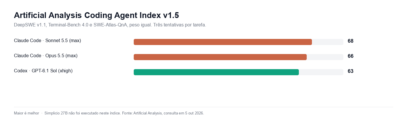 Coding Agent Index publicado