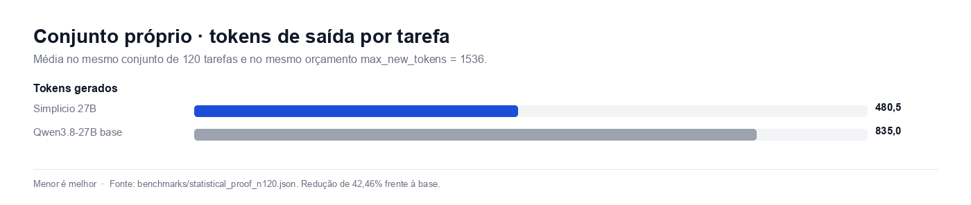 Tokens de saída por tarefa