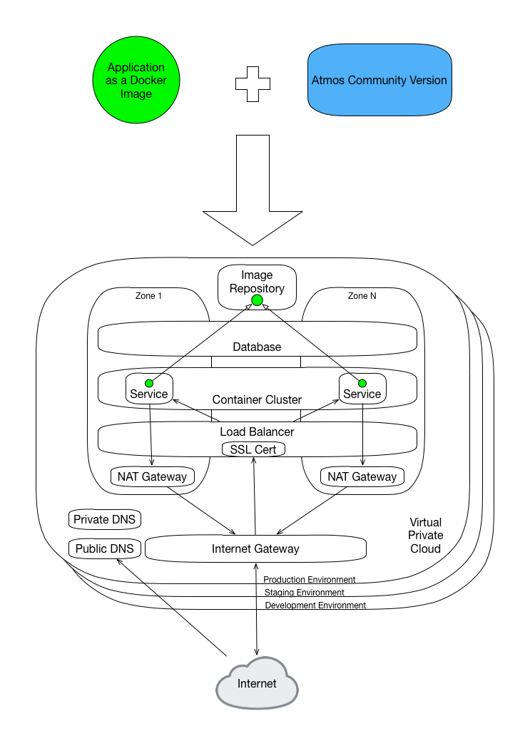 Architecture Diagram