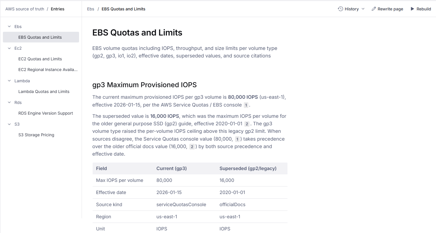 The ebs/quotas_and_limits entry: current 80,000 vs superseded 16,000, with sources