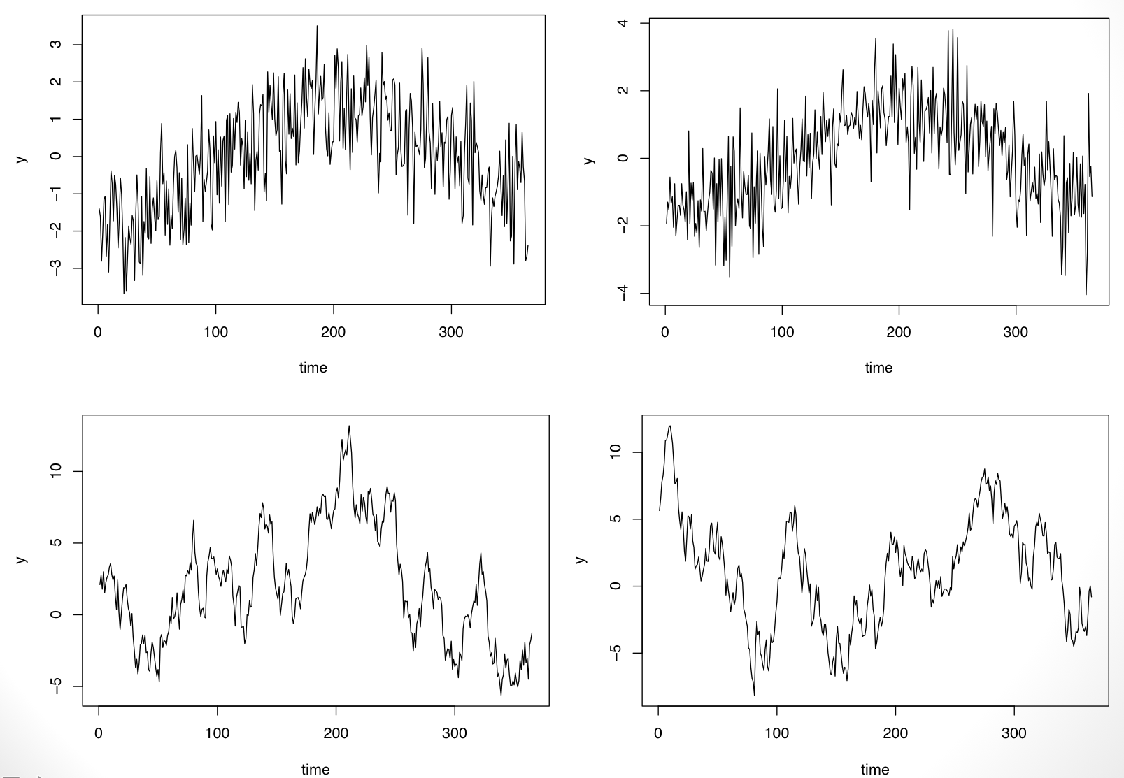 Fixed and random time series patterns