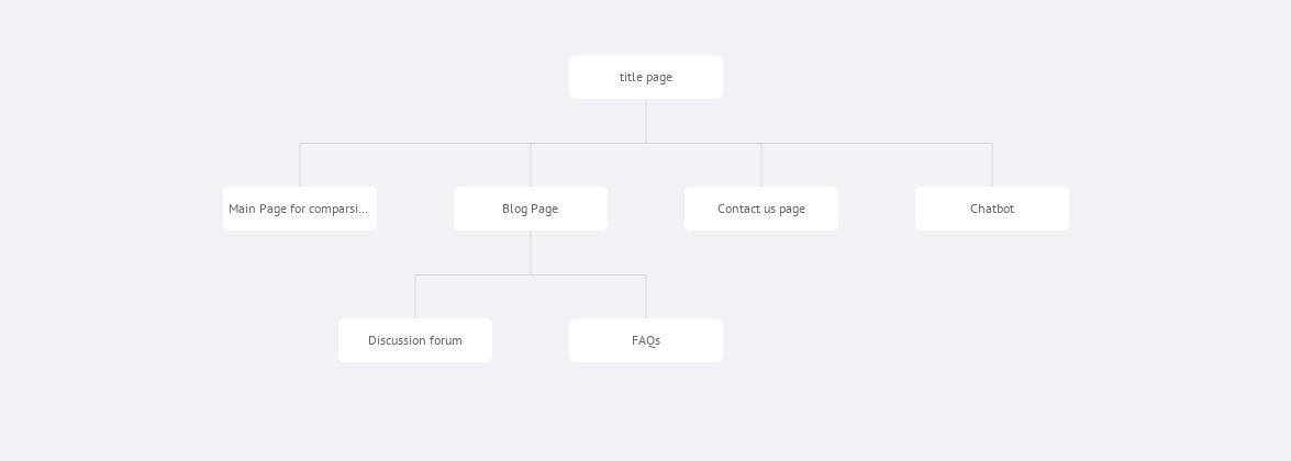 Sitemap