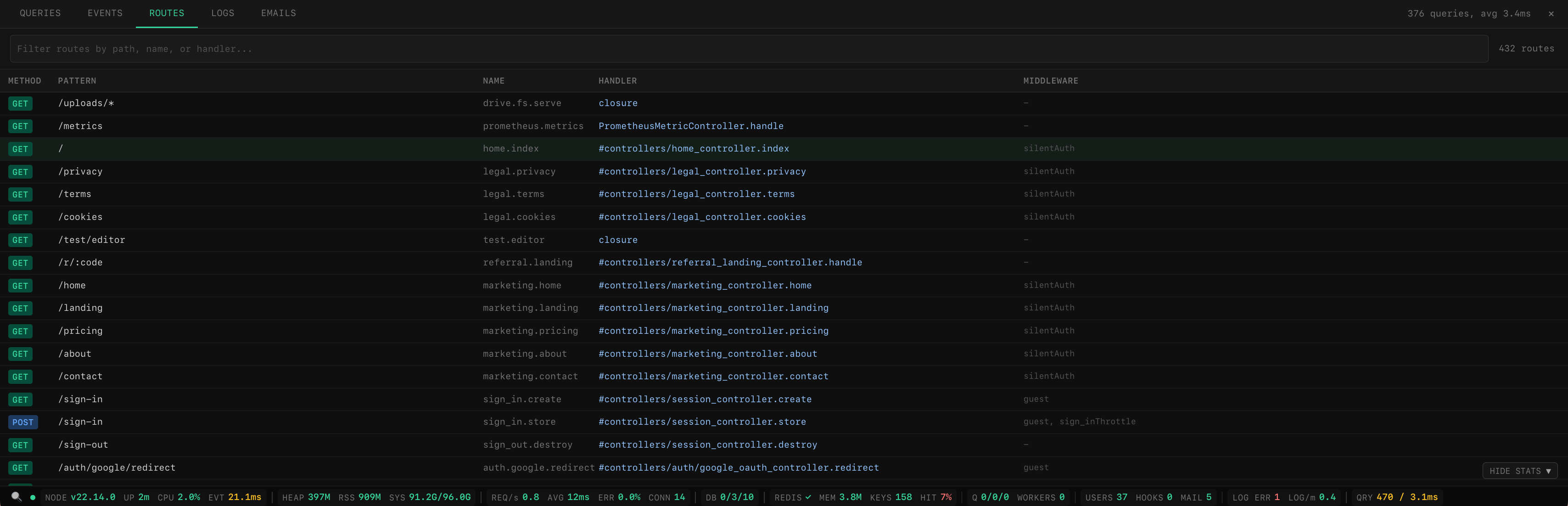 Routes panel showing all registered routes with handlers