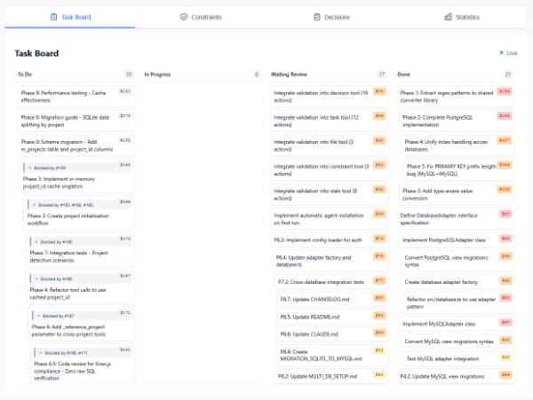 kanban-style task management