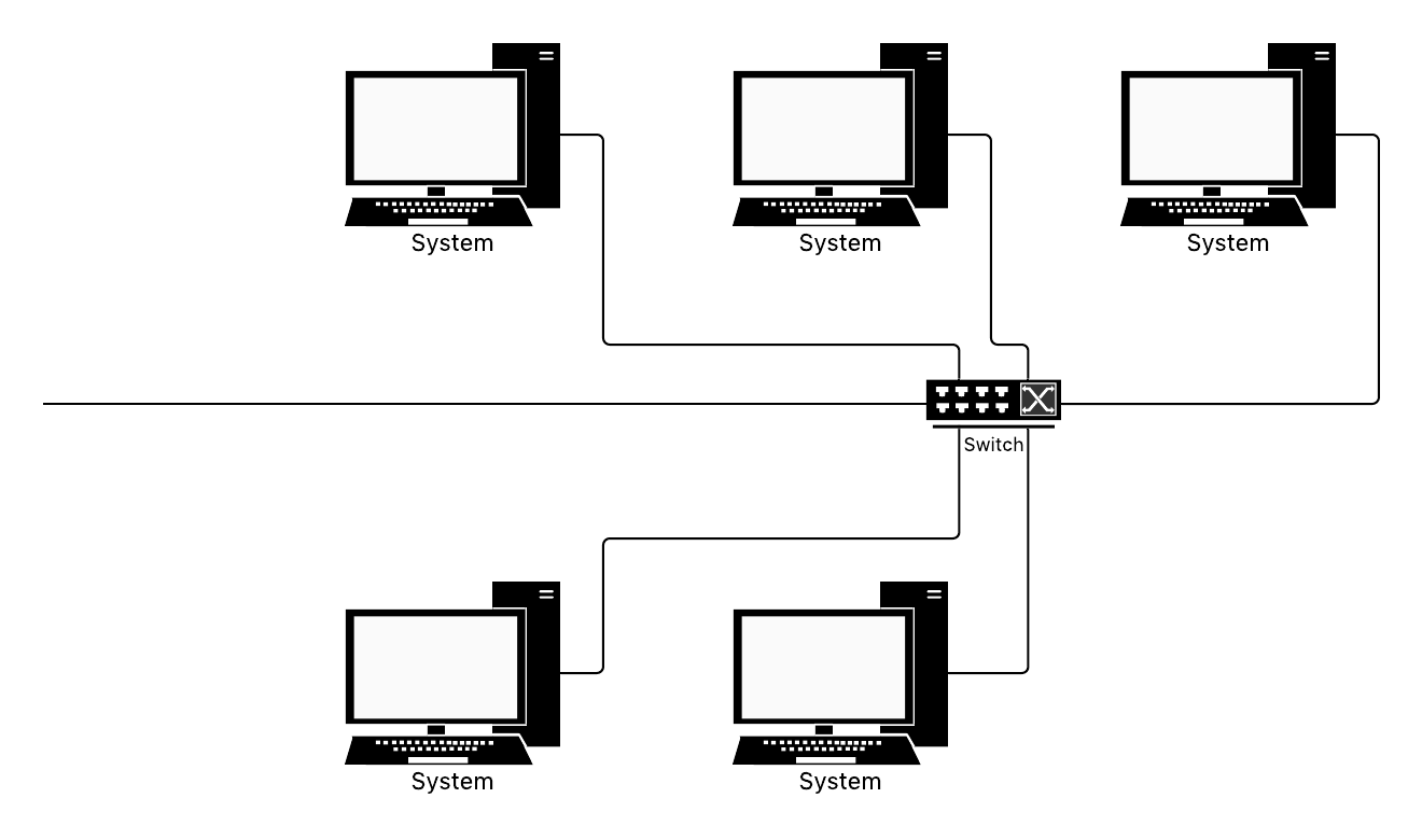 Network